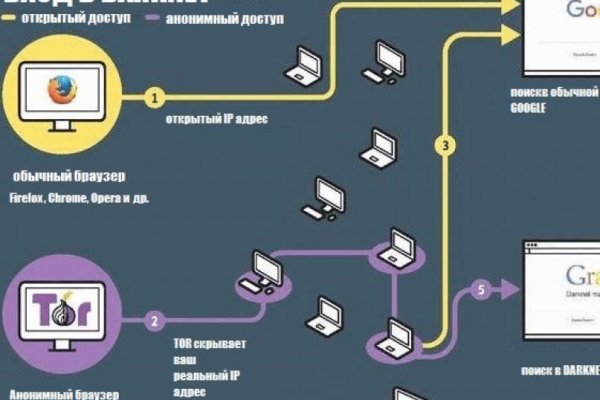 Как войти на сайт кракен