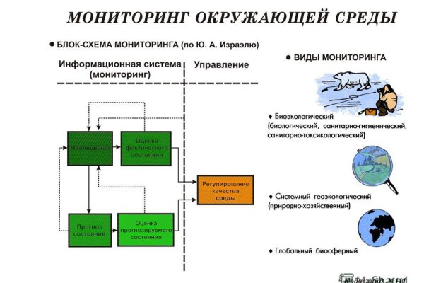 Кракен лучший маркетплейс